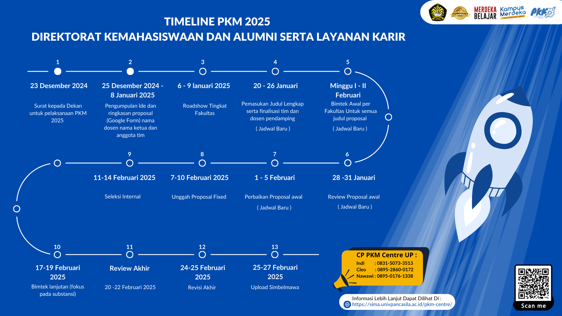 PKM CENTRE – Kemahasiswaan Universitas Pancasila